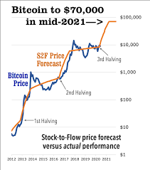 Visit previsionibitcoin for today listings, monthly and long term forecasts about altcoins and cryptocurrencies ➤. 3 Big Reasons To Be Bullish On Bitcoin Weiss Crypto Ratings