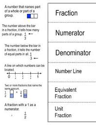 3rd Grade Math Word Wall Math Vocabulary Math Words Math Word Walls