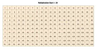 We did not find results for: Free Printable Multiplication Table Chart 1 To 20 Template
