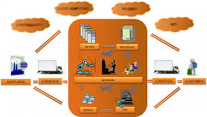 Industry 4.0: key features and benefits | COCOP SPIRE H2020 Project