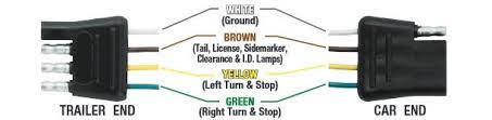 Remember that yellow has a l in it so that is the left side brake/turn signal and green has a r in it so that is the right side brake/turn signal. Trailer Wiring Diagram Wiring Diagrams For Trailers