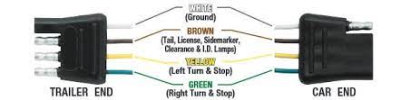 7 pin flat plug & socket. Trailer Wiring Diagram Wiring Diagrams For Trailers