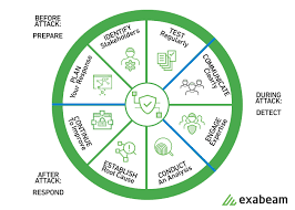 Incident Response Plan 101: How To Build One, Templates And Examples
