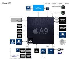 Samsung galaxy s6 edge sm. Iphone 6 Block Diagram Fuse Box Suzuki Grand Vitara 2001 Begeboy Wiring Diagram Source