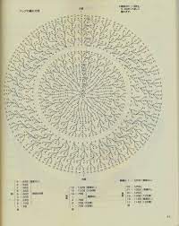 Inspiration Japanese Crochet Hats And Bags Free Patterns Crochet Japonais Crochet Sac Au Crochet