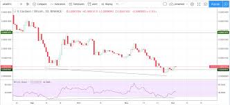 Trade Recommendation Cardano Hacked Hacking Finance