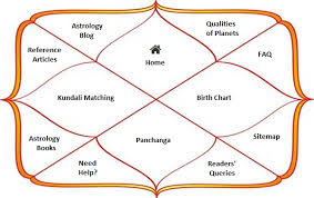 Free Download Match Making Software Marriage Astrology