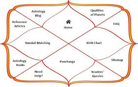 free download match making software marriage astrology