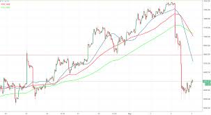 The live price of btc is available by default, the bitcoin price is provided in usd, but you can easily switch the base currency to euro. Bitcoin Price Usd Chart How Long For Coinbase