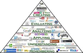 fabulous an interactive blooms taxonomy pyramid each space