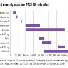 See full list on theconversation.com Most Cost Effective Psoriasis Treatment Methotrexate Mdedge Rheumatology
