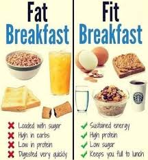 Pin On Healthy Breakfast