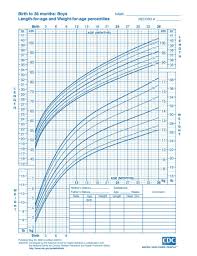 growth chart boys calculator weight growth chart calculator