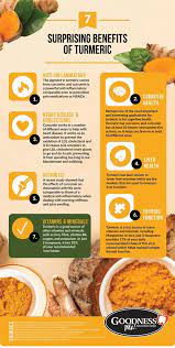 Turmeric 7 Surprising Health Benefits Turmeric Benefits Turmeric Health Turmeric Health Benefits