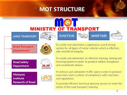 We did not find results for: Vehicle Type Approval System And Regulations In Malaysia Ppt Video Online Download