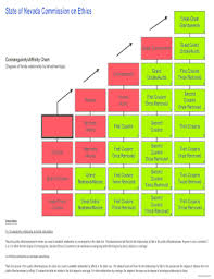 Fillable Online Ethics Nv Consanguinity And Affinity Chart