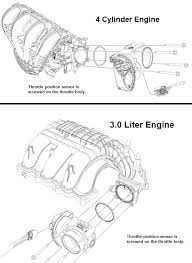 Suspect a faulty throttle position sensor for engine problems? P1124 2007 Ford Fusion Throttle Position Sensor Out Of Self Test Range
