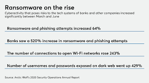 Union bank is not responsible for the products, services or overall website content of the site. 5 Ransomware Trends That Should Alarm Banks American Banker