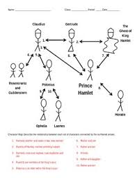 Hamlet Character Worksheets Teaching Resources Tpt