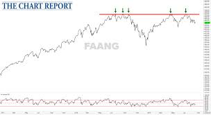 The Big Baang The Chart Report