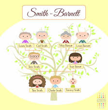 Custom Cartoon Family Tree Family Cartoon Custom Cartoons Family Tree
