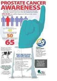 In its early stages, prostate cancer may not have any symptoms. 10 Men S Health Month Ideas Men S Health Month Mens Health Health