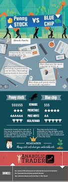 Infographic Pennystocks Vs Blue Chip Stocks Pennystocks Forex Investing Stock Stockmarket Success Daytrading Investing Infographic Day Trading
