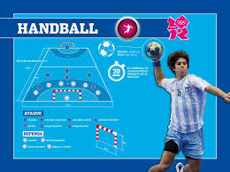 Infografia Handball Jjoo Balonmano Educacion Fisica Deportes