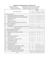 Artikel struktur kurikulum 2013 ini ditulis oleh forum tkj pada hari kamis, 14 maret 2013. Struktur Kurikulum 2013 Revisi 2017 Tkj