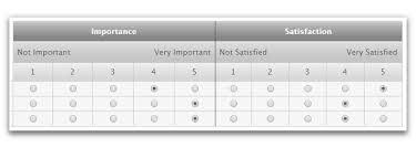 Rating Scale Definition Survey Question Types And Examples