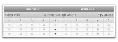 Rating Scale Definition Survey Question Types And Examples