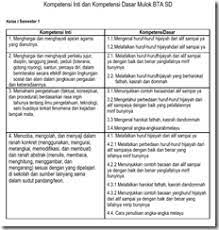 Satu lagi tambahan materi mengajar mata pelajaran komputer aplikasi perkantoran, baik untuk level sd maupun level lainnya. Buku Bahasa Daerah Makassar Kelas 4 Sd Siswapelajar Com