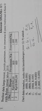 Check spelling or type a new query. Berikut Data Harga Tomat Jumlah Permintaan Dan Penawaran Di Pasar Tradisional Di Kota D Pada Brainly Co Id