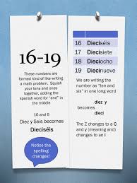 One to ten spelling writing. Counting From 0 To 199 It S Easier Than You Think Ppt Download