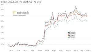 Regulation 6 min, 49 sec read. What Changes At The Fed And The Sec Mean For Crypto Coindesk