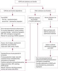 Which of the following regional specialties can be obtained from stormterror's lair? Adhd With Comorbid Substance Use Disorder Review Of Treatment Advances In Psychiatric Treatment Cambridge Core