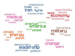 For example, 'word~cloud~with~phrases' would appear as 'word cloud with phrases' in the final word cloud. Word Clouds We Can T Make Them Go Away So Let S Improve Them By Marti Hearst Multiple Views Visualization Research Explained Medium
