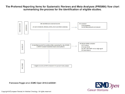 the preferred reporting items for systematic reviews and