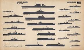 U S Navy Ship Silhouettes Lone Sentry Blog
