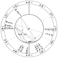 John F Kennedy Jr Astrology By Hassan Jaffer