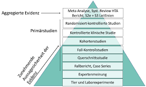 Evidenzbasierte Leitlinienempfehlungen in S3-Leitlinien ...