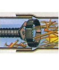 Canalisation is a measure of the ability of a population to produce the same phenotype regardless of variability of its environment or genotype. Tete Coupe Racines Pour Deboucheur Cables O 16 22 32 Mm Prosynergie