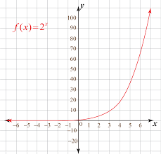 The domain of a function is the set of all because, at least in the realm of real numbers, we cannot solve for the square root of a negative value. Domain Range Of Functions Graphs Calculator Examples Cuemath