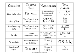 Pin On Statistics