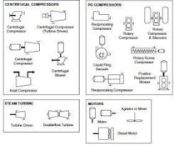 Euroden On Twitter Piping And Instrumentation Diagram Flow Chart Diagram