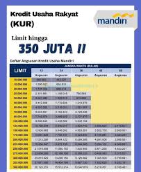 Tabel pinjaman kpr syariah bank muamalat 2019 | infoperbankan.com. 15 Tabel Angsuran Kur Mandiri 2021 Bunga Biaya Persyaratan Umum