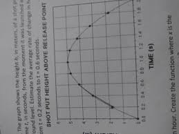 I sauteed the onion and garlic and a bit of diced bacon in a bit of olive oil before i added the cabbage, then after the cabbage added the tomato and cooked beef. The Graph Shows The Height H In Meters Of A Shot Put At Time T In Seconds From The Moment It Was Brainly Com
