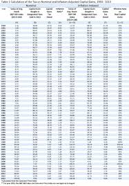 Sales Tax Chart Moren Impulsar Co Inside Wisconsin Sales Tax