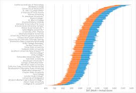 Sat hd sat zum kleinen preis. J Intell Free Full Text Using Standardized Test Scores To Include General Cognitive Ability In Education Research And Policy