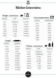 Measurements Conversion Resep Memasak Makanan